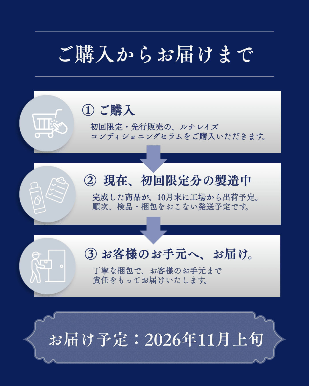 LUNARAISE ルナレイズ コンディショニング セラム|夜のコンディショニング美容液〈初回限定生産分〉 - RESET TRUE 〈リセットトゥルー〉